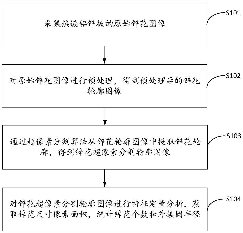 一种锌花图像识别方法、装置、设备及存储介质