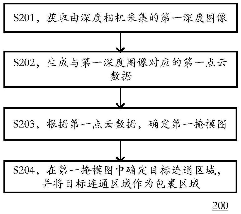 检测包裹的方法、计算设备、系统及存储介质