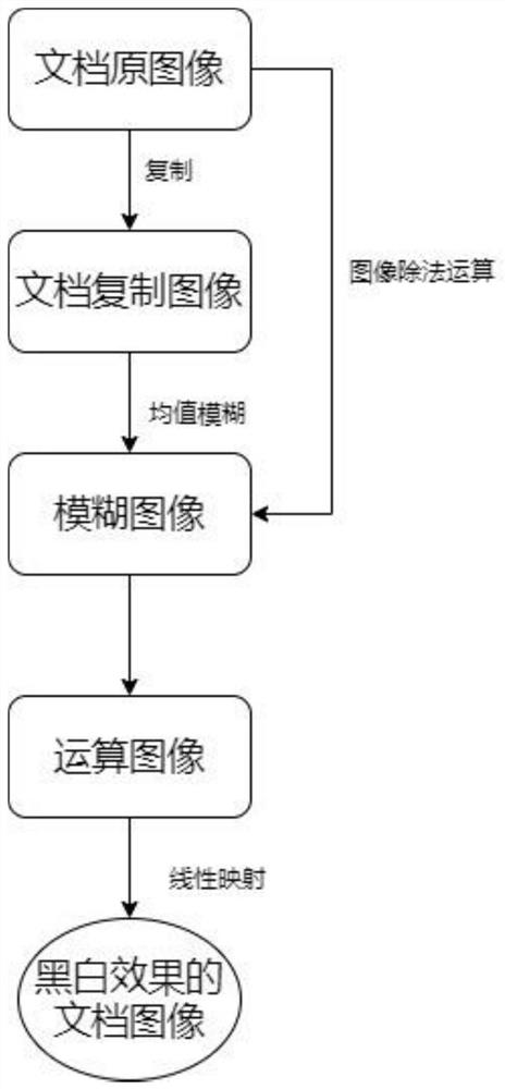 一种文档图片的处理方法、装置及电子设备