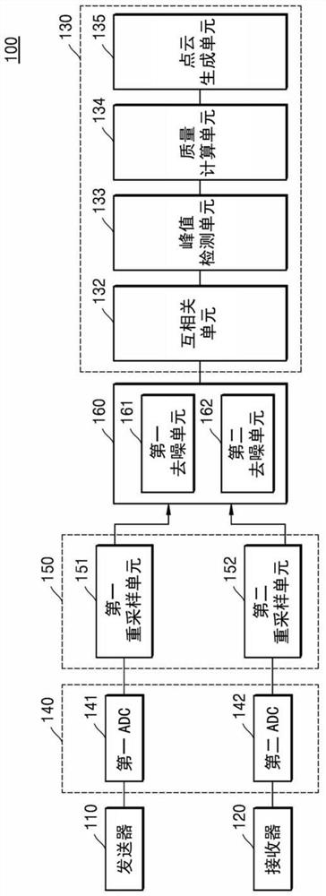 对象检测设备及其操作方法