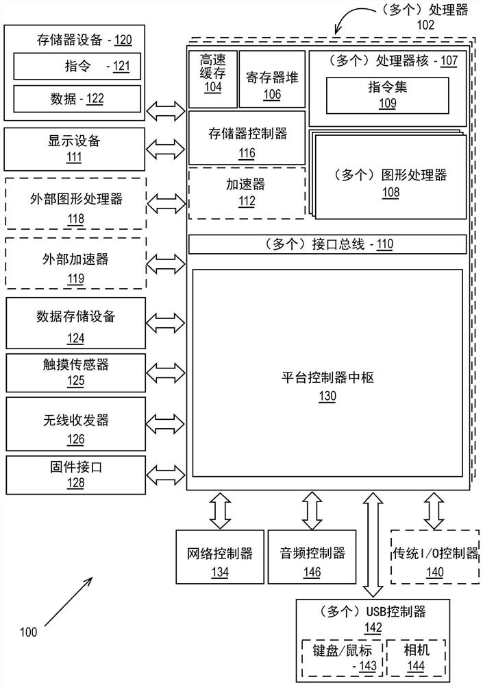 用于图形处理命令的压缩的方法和装置