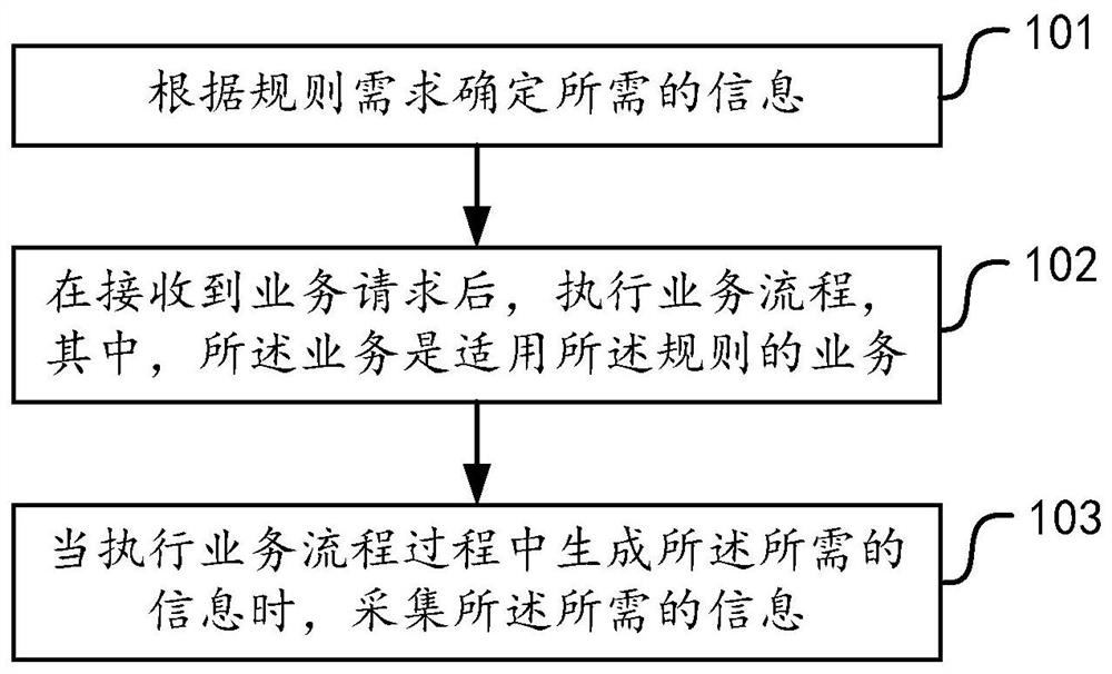 一种信息采集方法、装置及存储介质