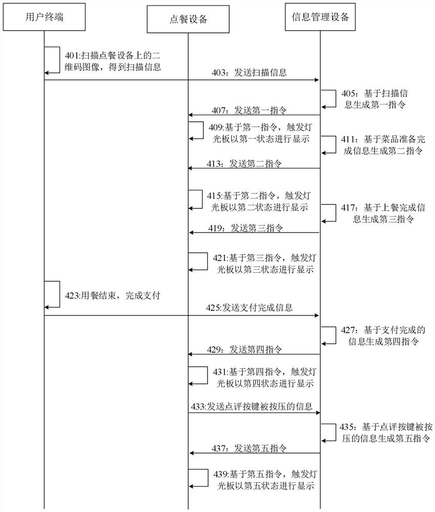 一种点餐设备及系统