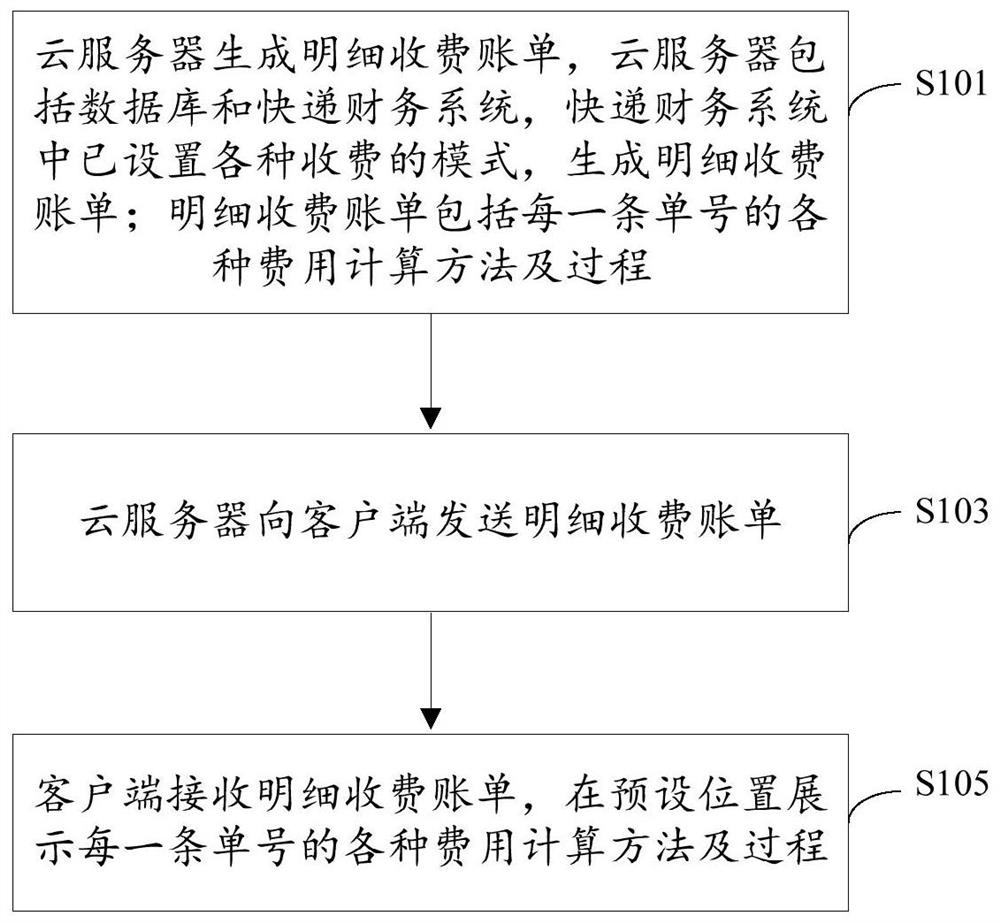 一种快递物流结算方法及系统