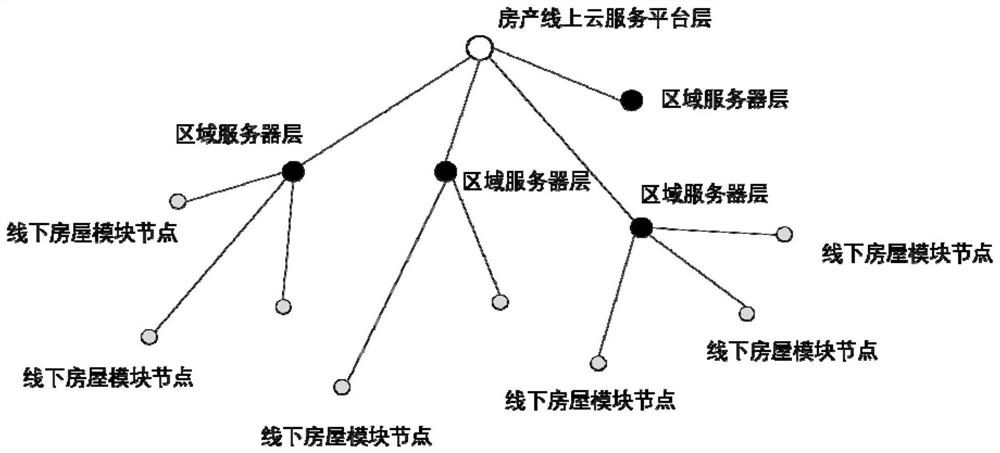 一种基于虚拟现实技术的多感官VR看房系统