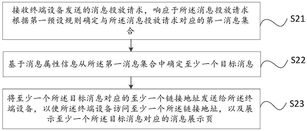 消息投放方法、装置、服务器及存储介质