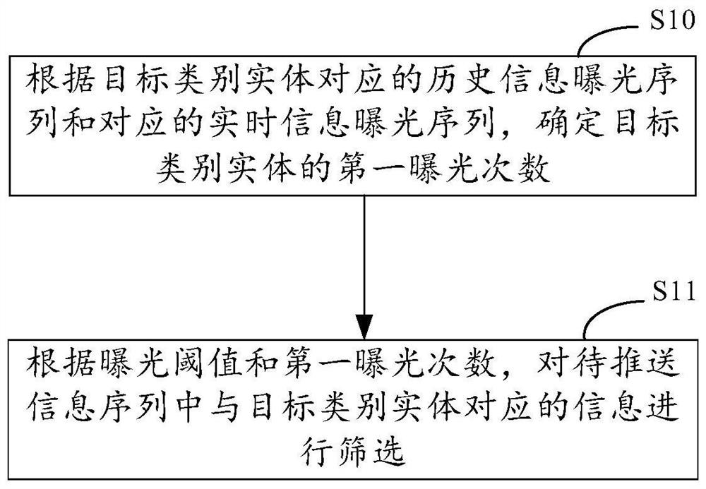 信息筛选方法、装置、设备、存储介质及计算机程序产品