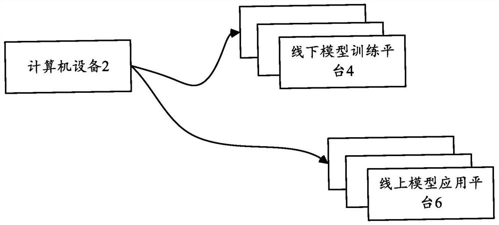 用于模型训练和应用的文件配置方法和系统