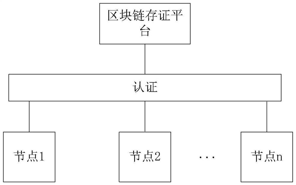 一种基于区块链和纸纹识别的字画防伪交易平台及方法