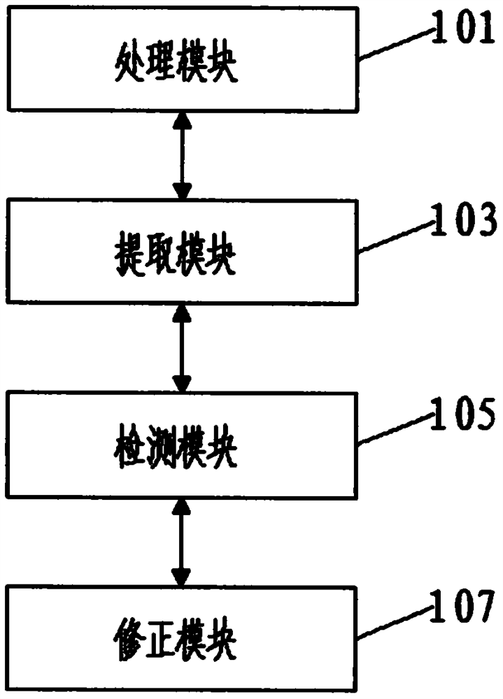 一种基于时序神经网络模型的欺诈用户检测系统