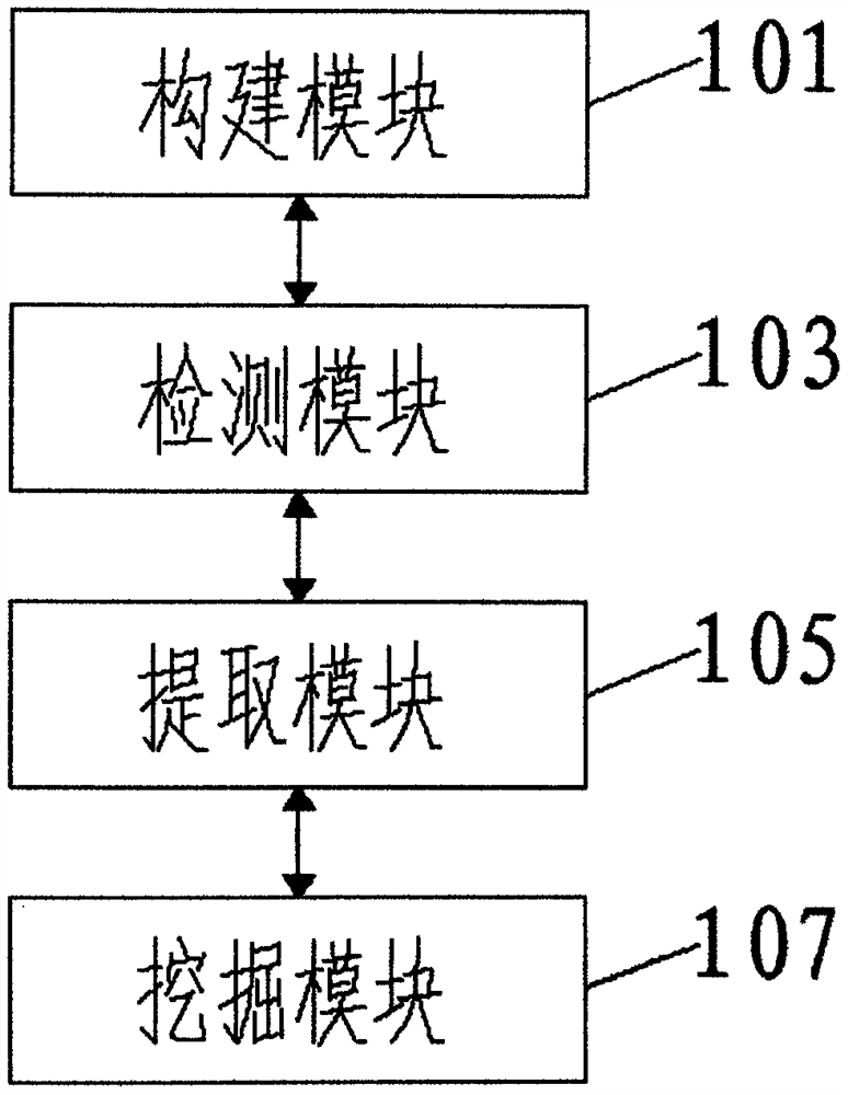 一种基于复杂网络模型的欺诈团伙挖掘系统及其挖掘方法