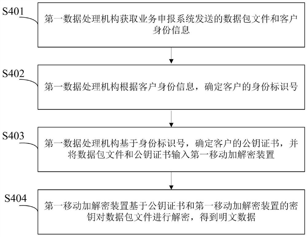 一种数据保护方法、业务申报系统和业务处理系统