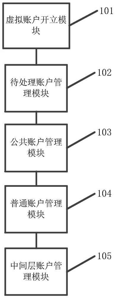 一种对公结算账户资金记账系统及其工作方法