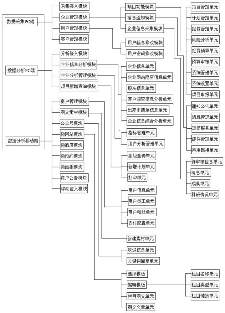 一种用于企业服务管理的创业帮帮乐平台