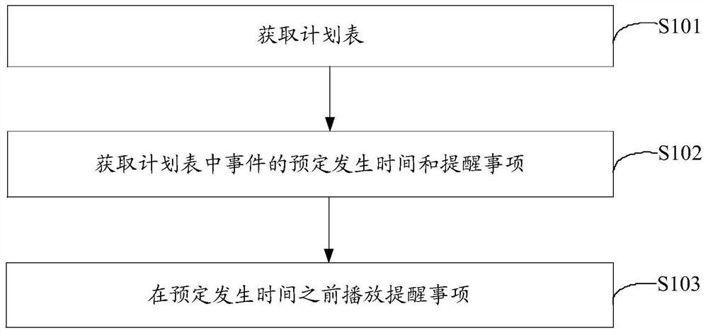 事件的提醒方法和装置