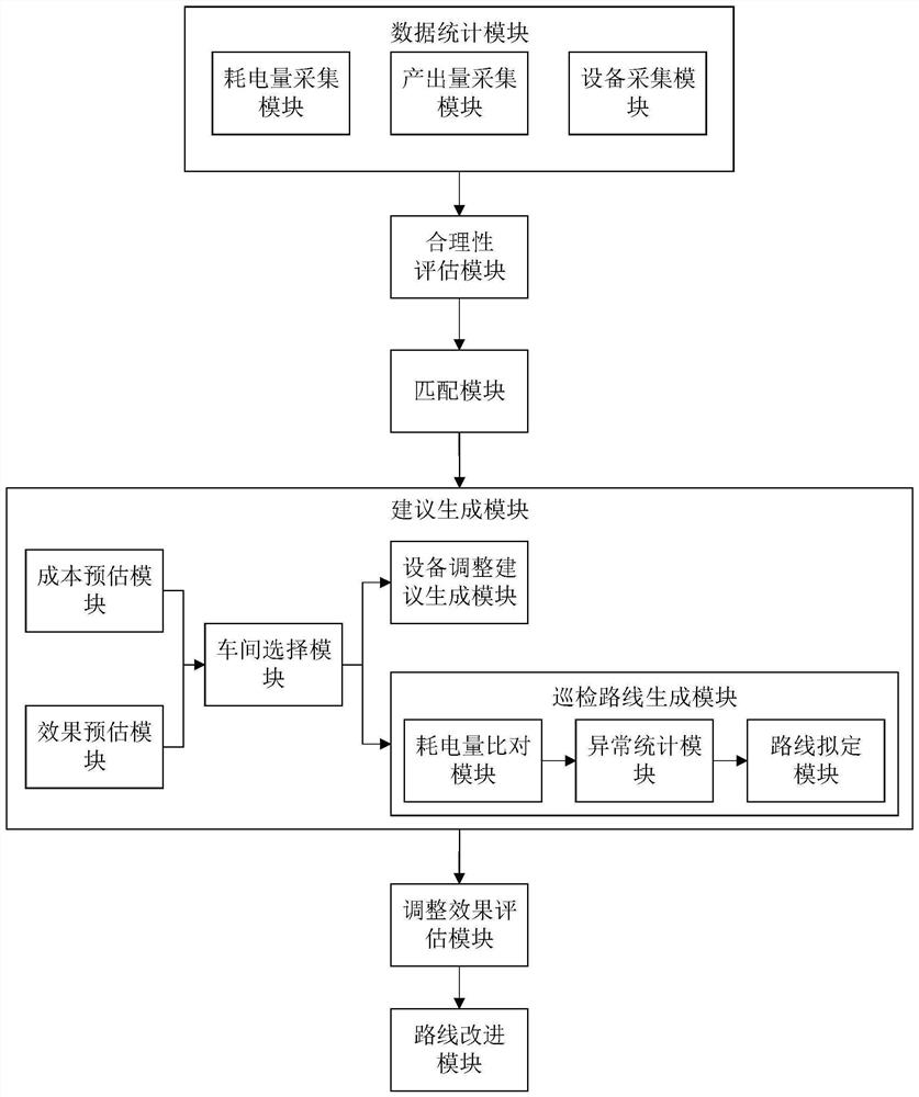 基于大数据的智慧车间管理系统