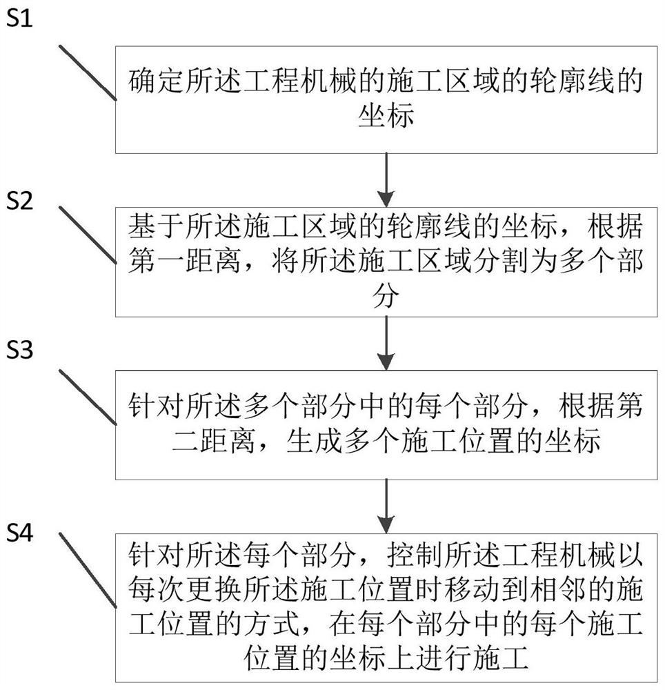 工程机械的施工方法、装置、可读存储介质和处理器