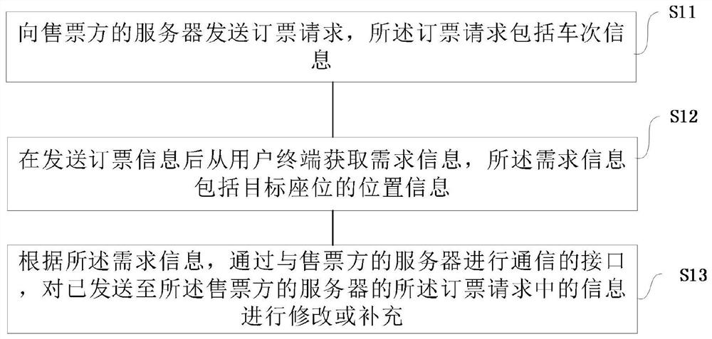 票务信息交互方法及服务器、设备、介质