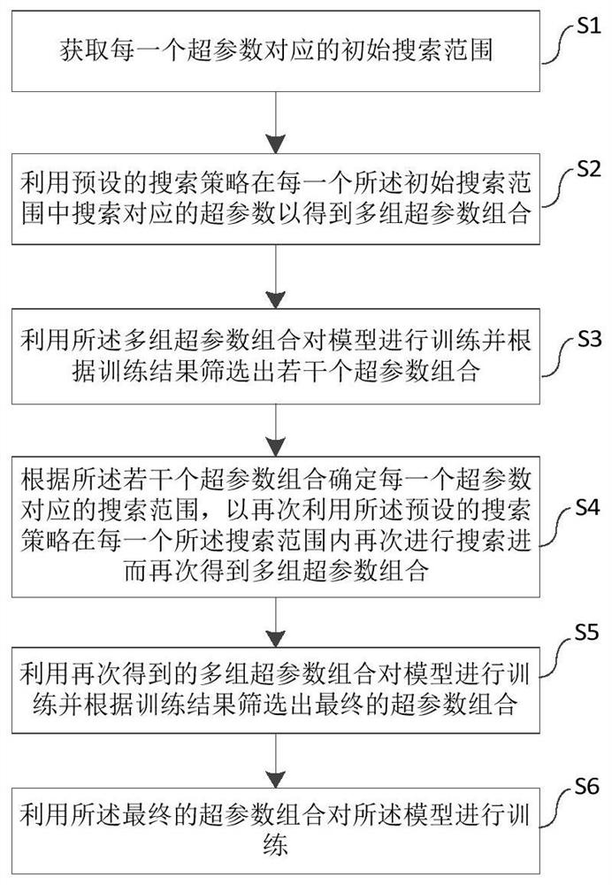 一种神经网络训练方法、系统、设备以及介质