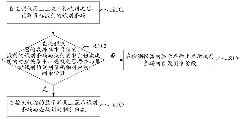 一种显示试剂的剩余份数的方法及装置