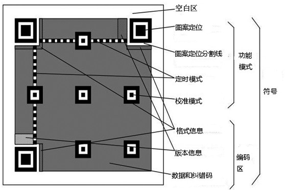 一种电子支付码