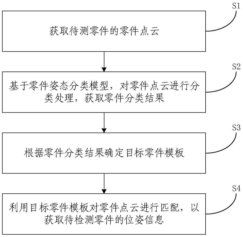 一种工业零件位姿估计方法及系统