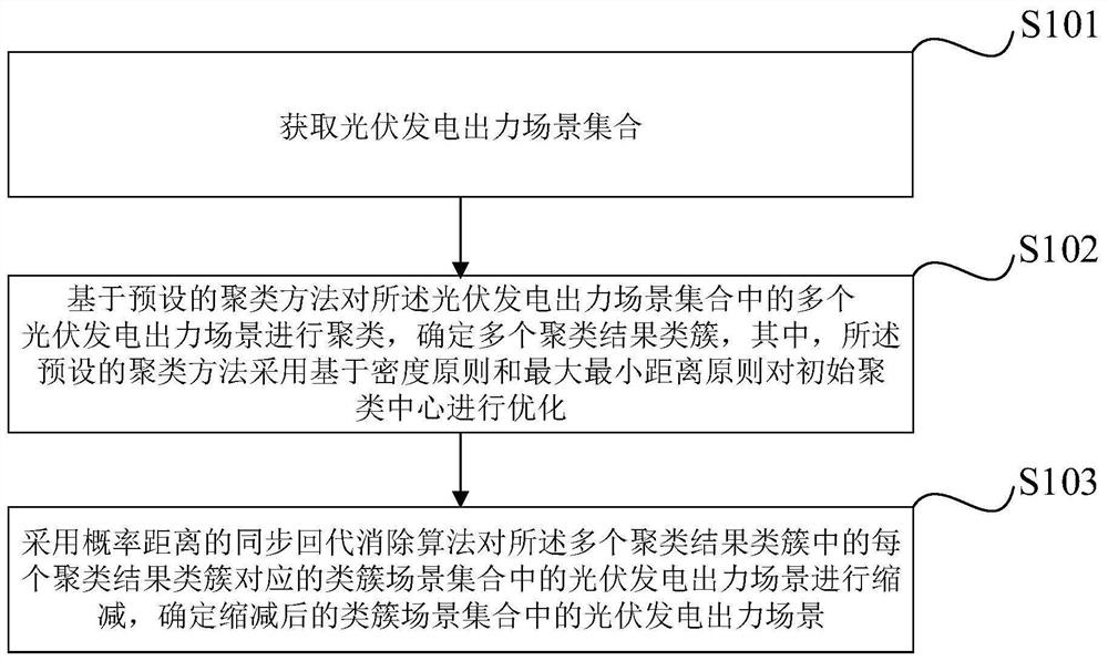 场景缩减方法、装置及终端设备