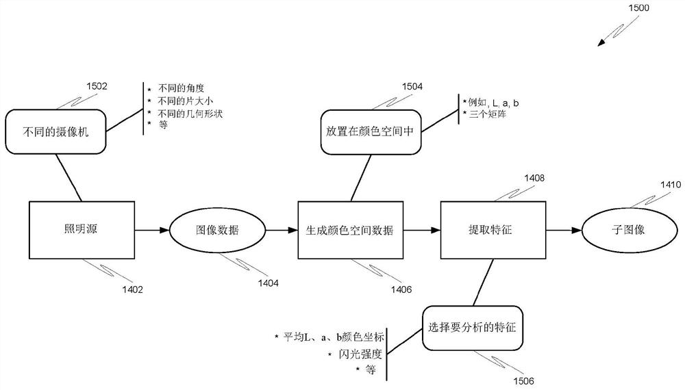 用于匹配目标涂层的颜色和外观的系统和方法