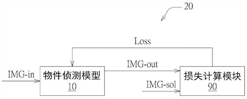 基于适应标注的物件侦测模型的训练方法及系统