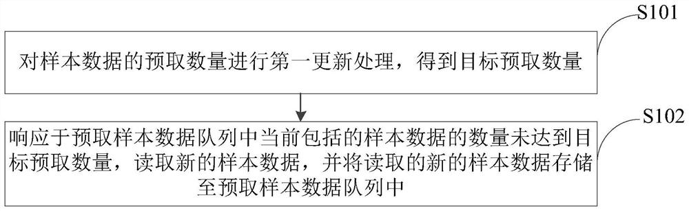 一种数据处理方法及装置