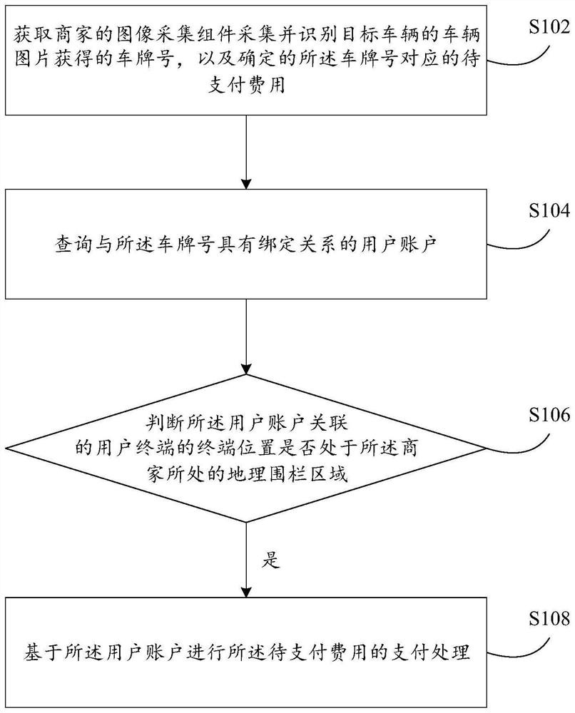 基于车牌号的支付处理方法及装置