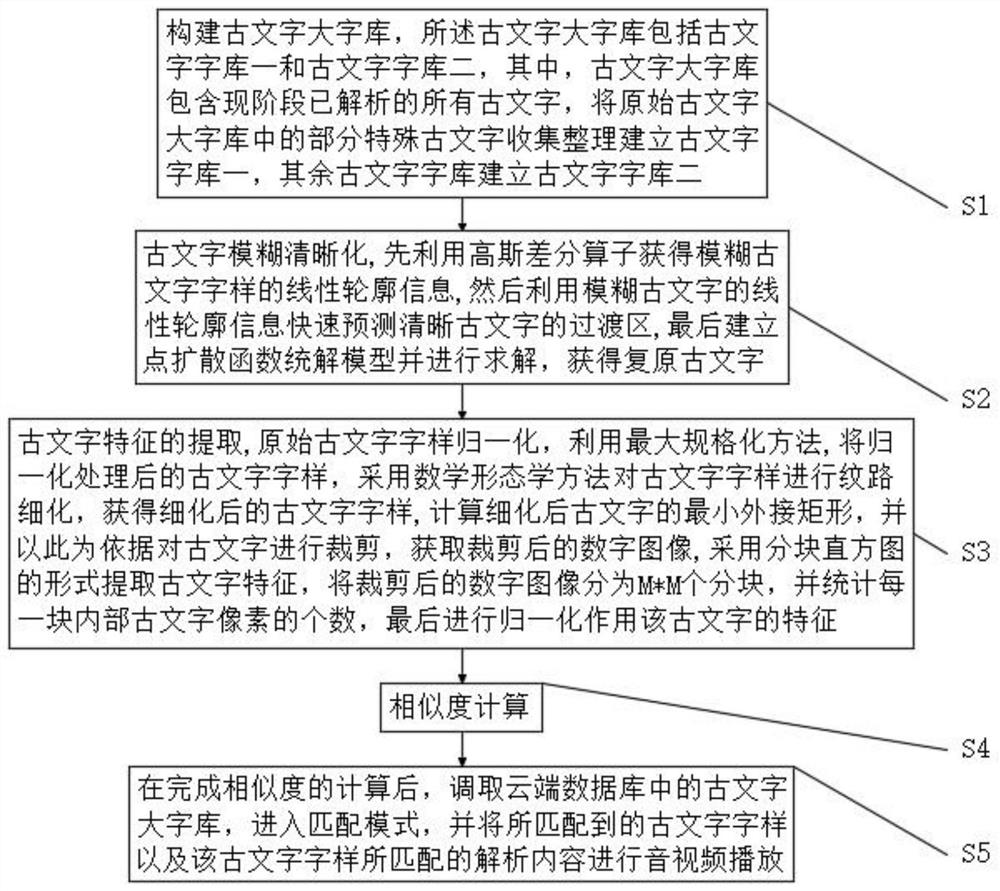 一种含扫描识别器的云端音视频播放系统及其方法