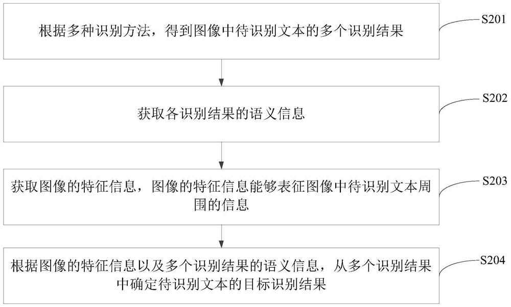 识别图像中文本的方法、装置和系统