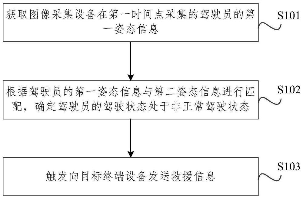 驾驶员驾驶状态的检测方法、装置、电子设备和介质