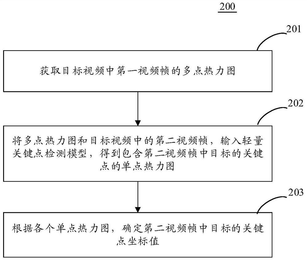 关键点的检测方法和装置