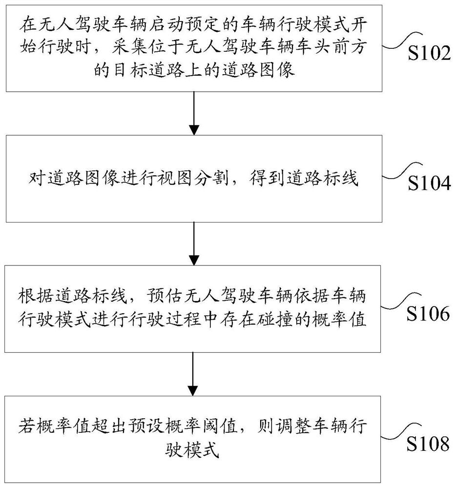 无人驾驶车辆的控制方法及控制装置、无人驾驶车辆