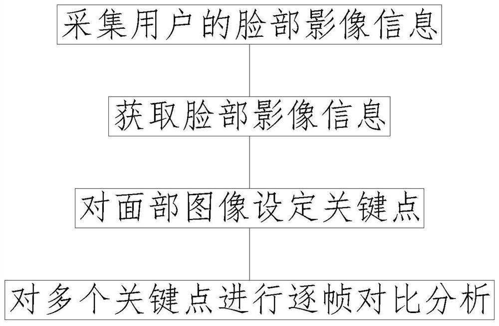 一种能识别肤色的面部识别方法及装置