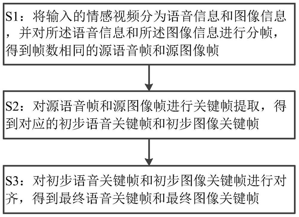 一种用于情感识别的语音图像关键帧提取方法