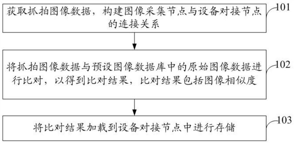 一种设备对接方法、装置、电子设备及存储介质