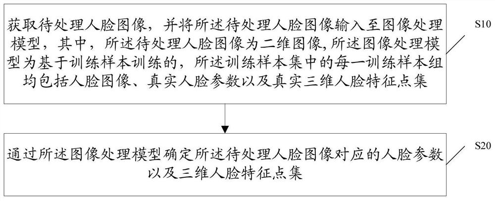 一种图像识别方法、存储介质及终端设备