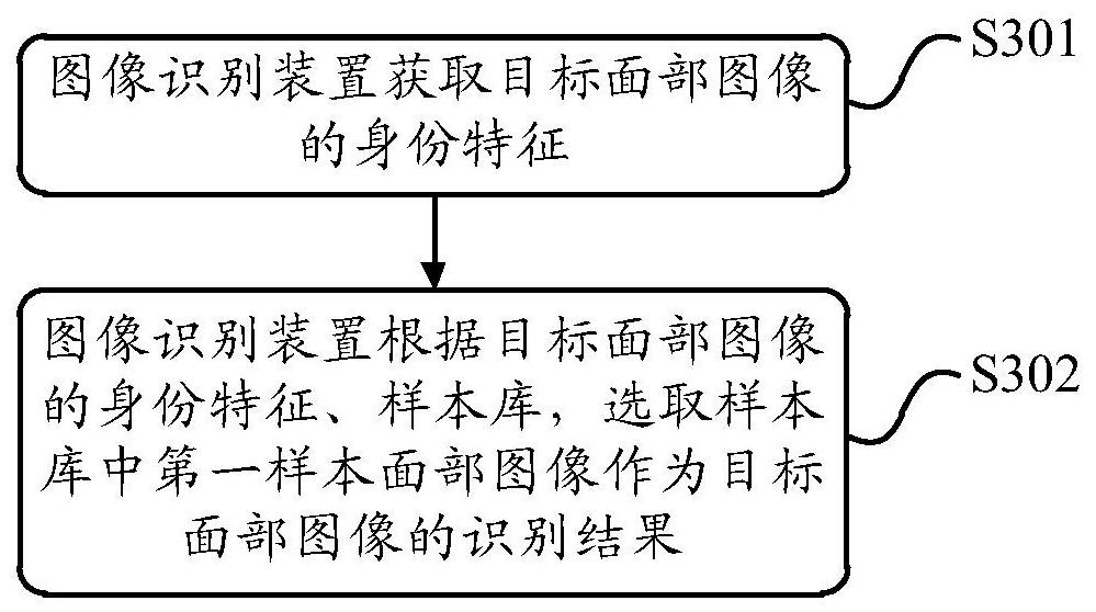 一种图像识别方法及装置