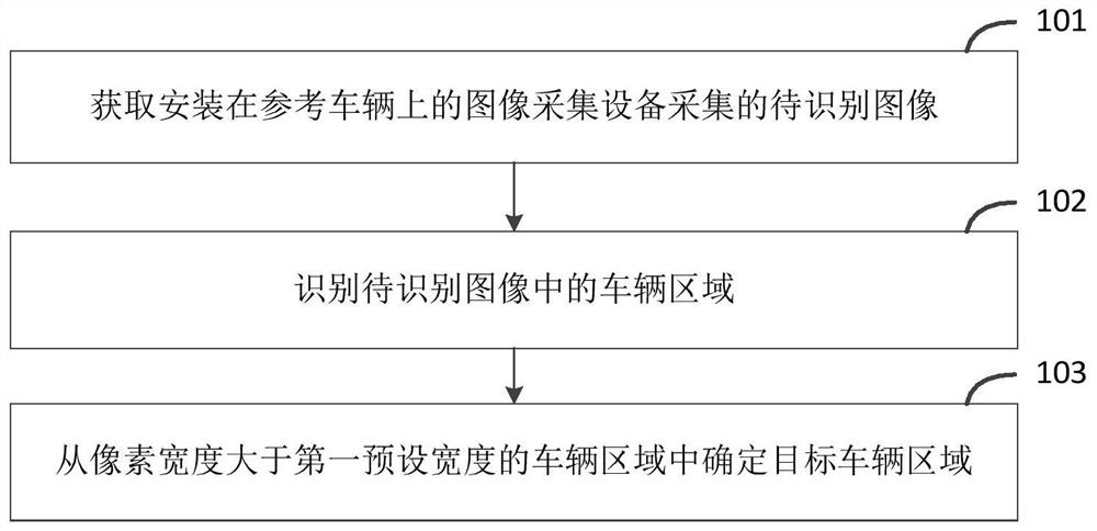 一种车辆区域确定方法、装置及电子设备