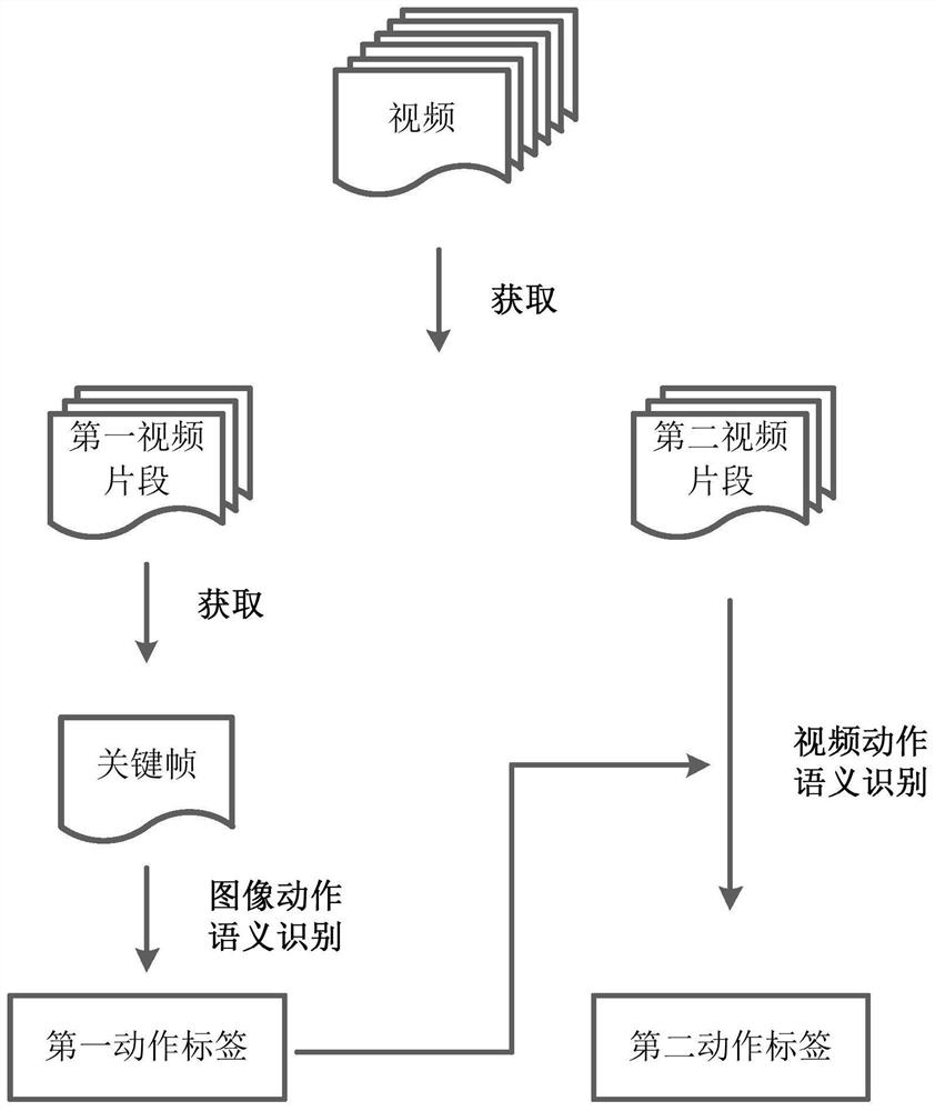 数据处理方法及装置、视频处理方法及装置