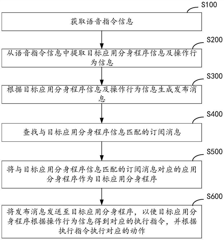 语音控制方法及装置