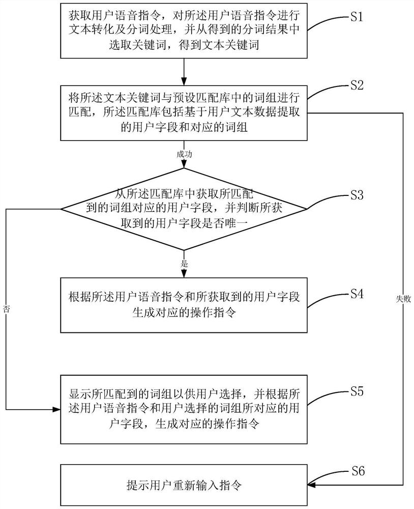 语音指令识别方法、装置、电子设备及存储介质