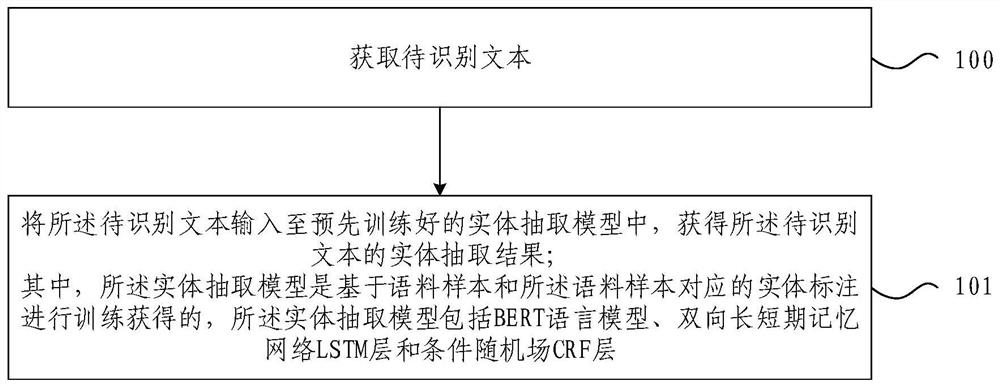 实体抽取方法及装置