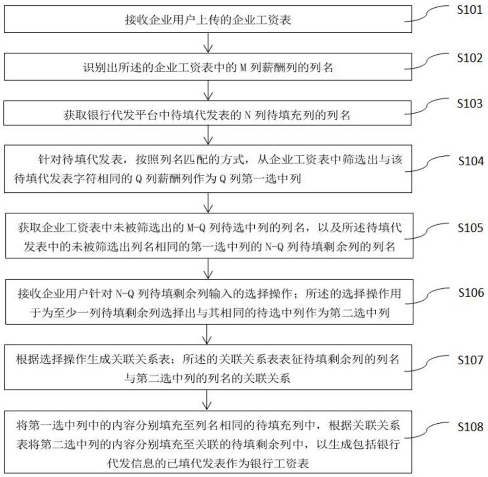 一种银行工资表生成方法、装置和介质