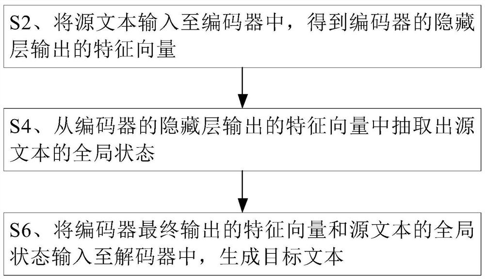 文本生成方法和设备