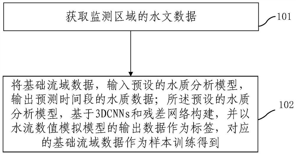 突发性流域水污染事故监测方法及装置