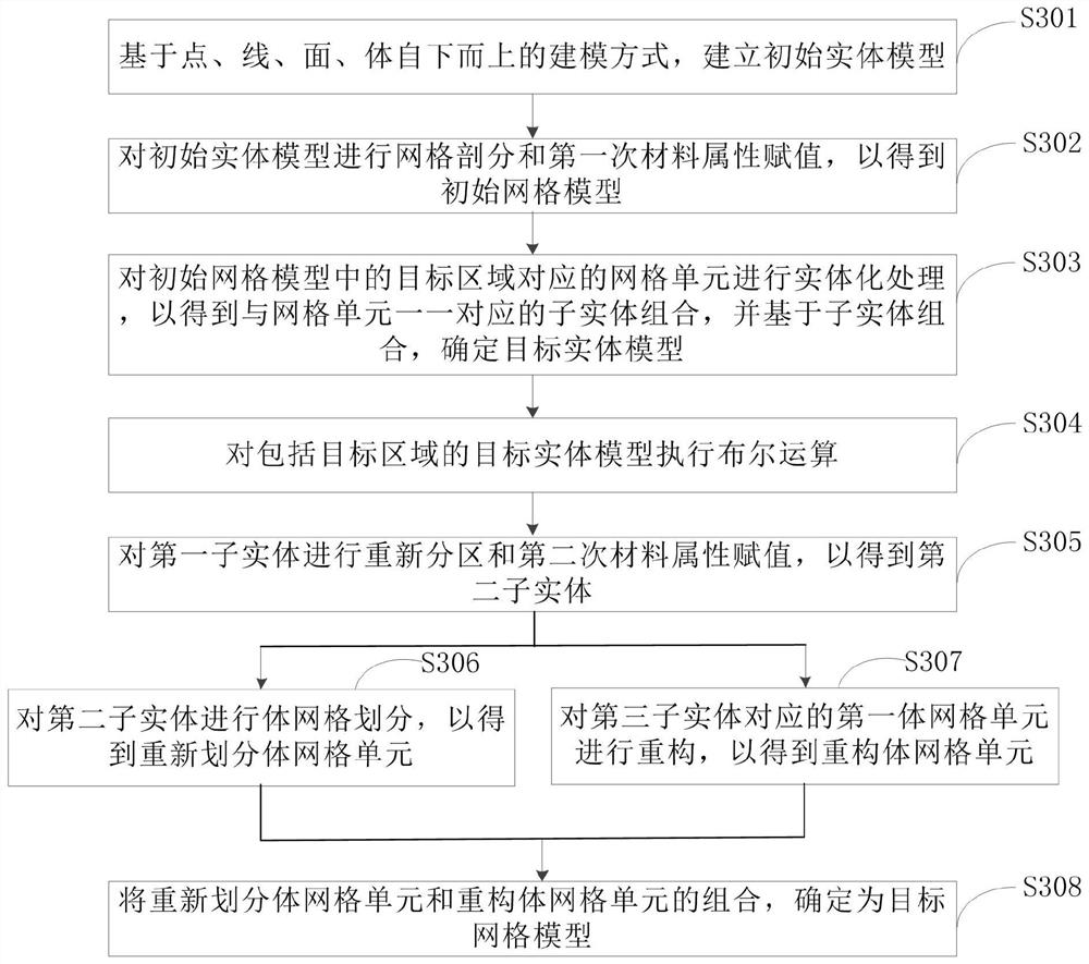 一种三维网格模型的构建方法及装置